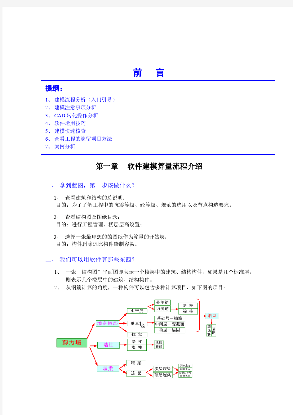 鲁班钢筋教程