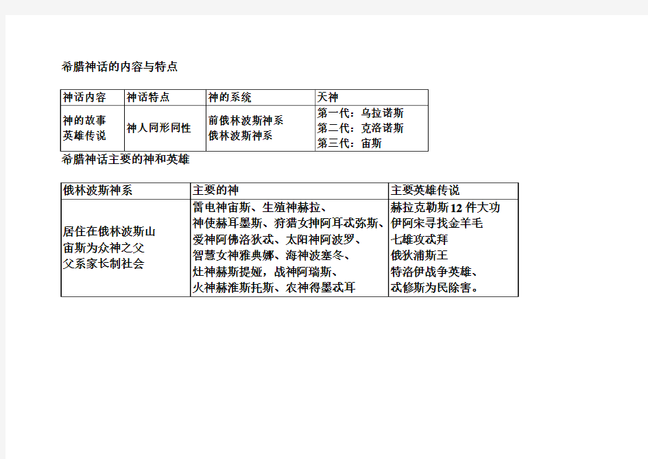 希腊神话的内容与特点,主要的神和英雄简表