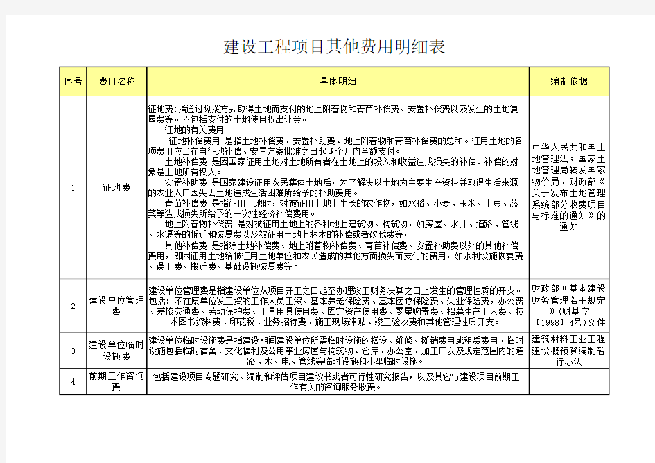 投资估算表明细项目