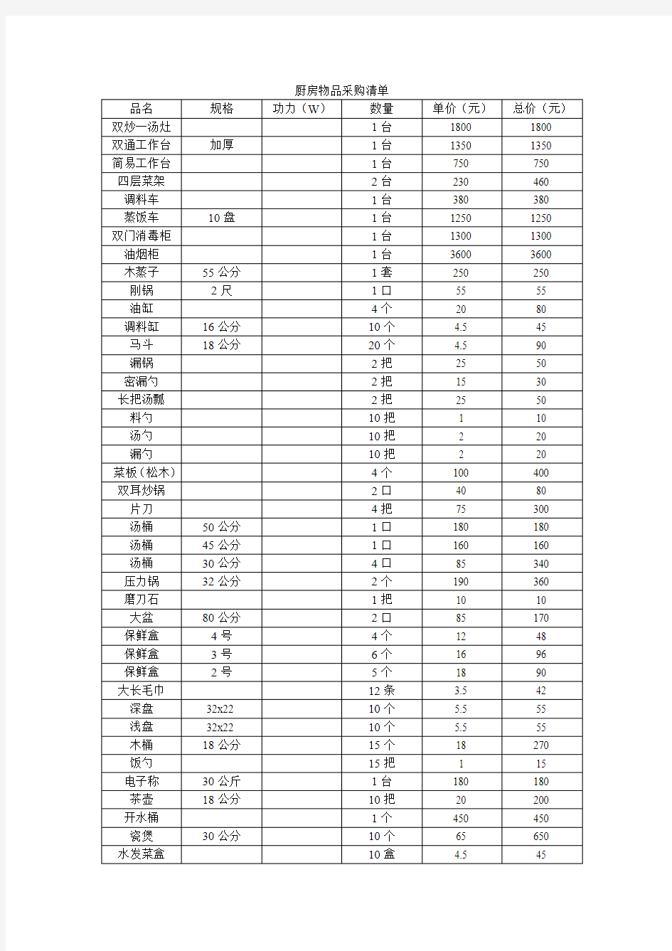 厨房物品采购清单