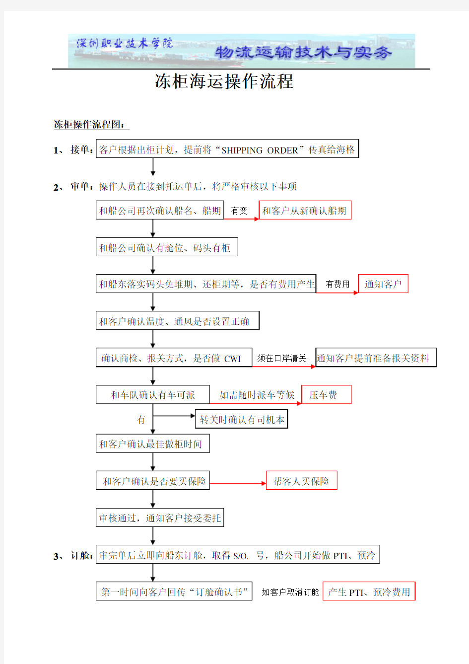 冻柜海运操作流程