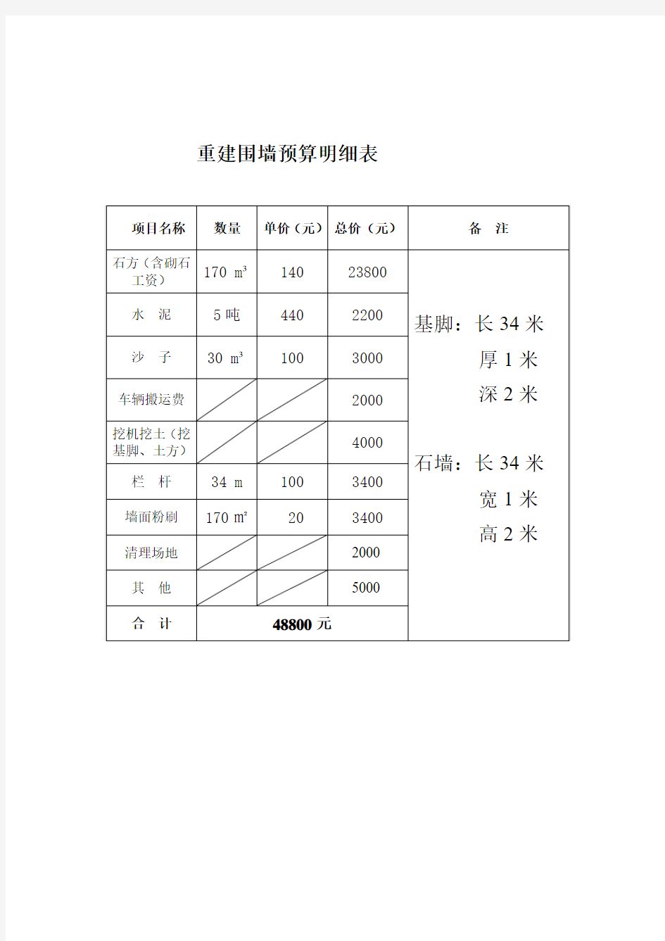 重建围墙预算明细表