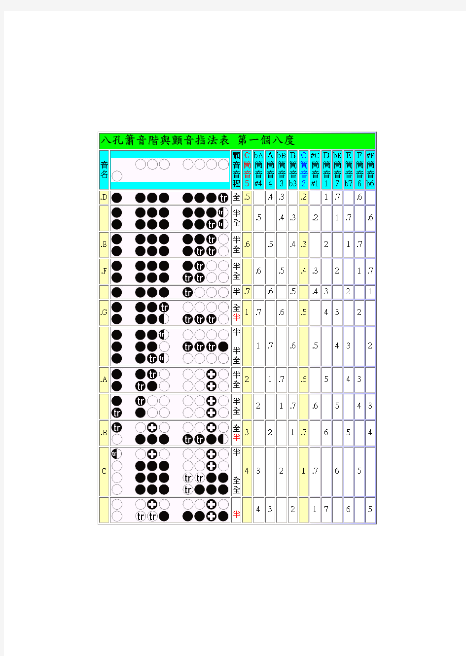 8孔洞箫指法表