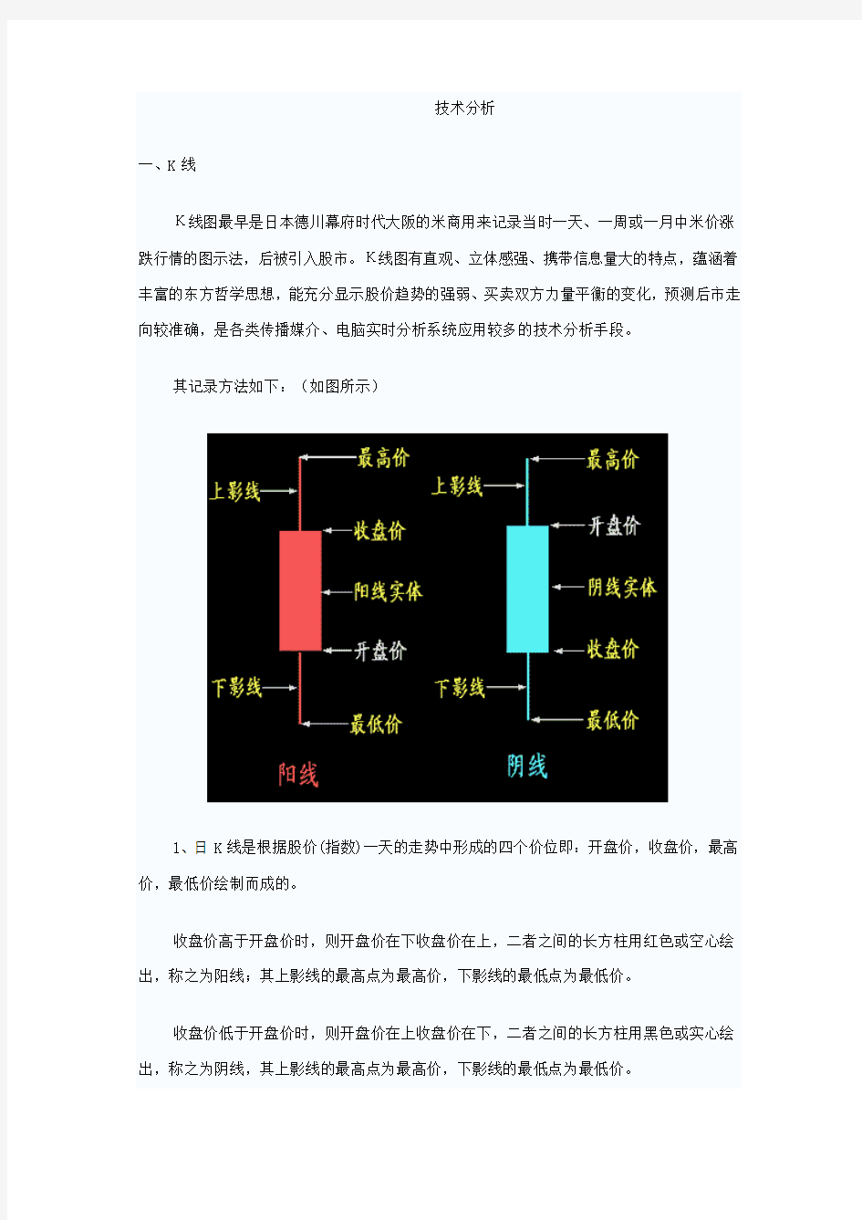 K线、均线基本技术分析