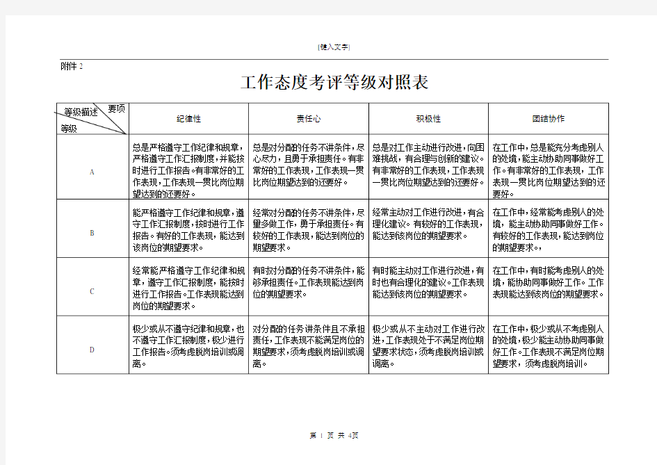 工作态度考评与工作能力考评等级对照表