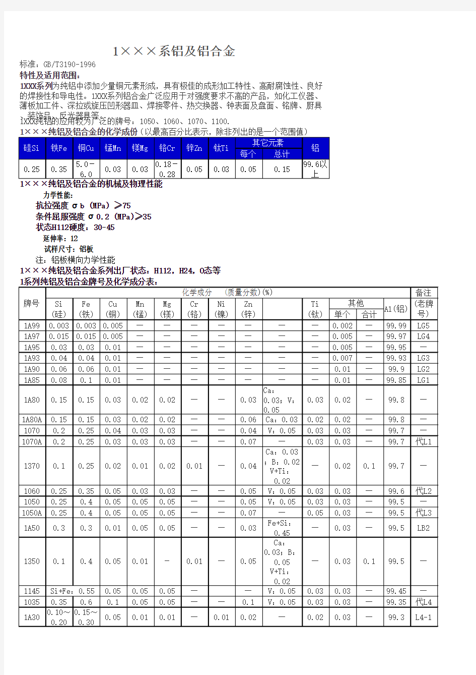 变形铝合金成分及性能