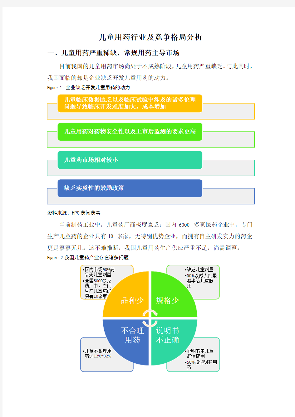 儿童用药行业分析