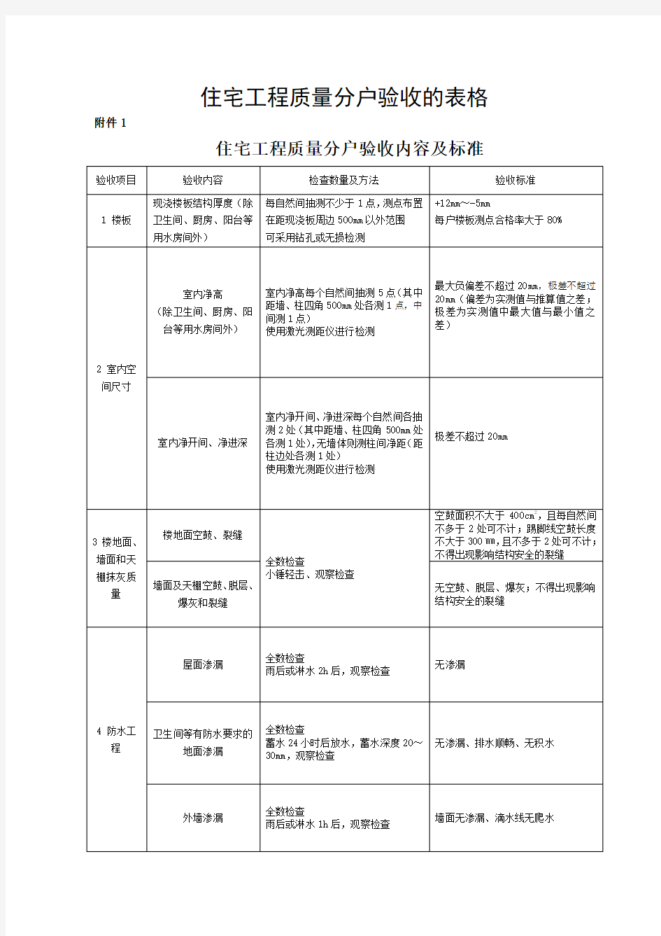 住宅工程质量分户验收表格及填写范本