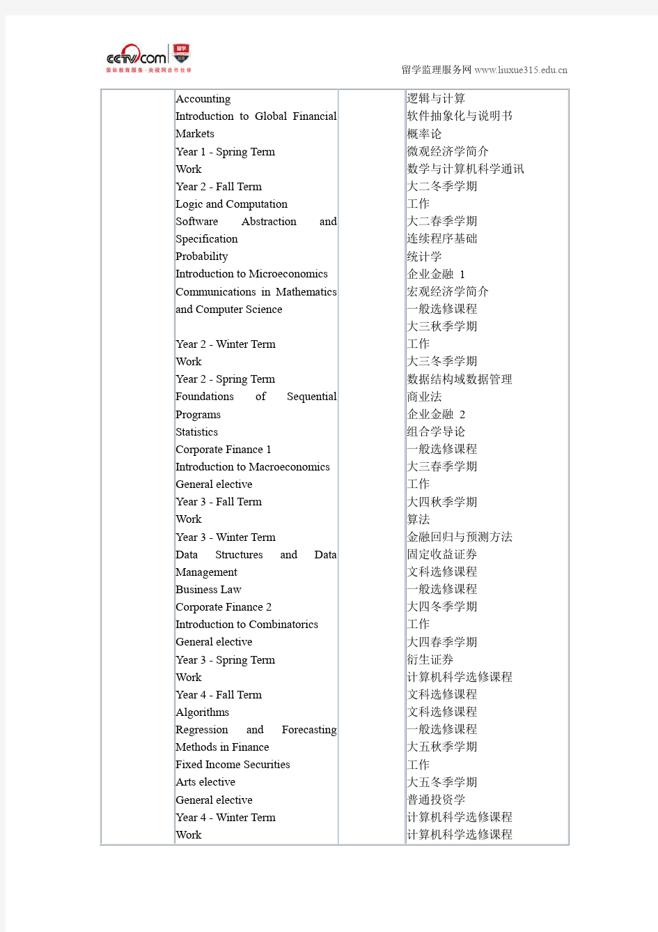 滑铁卢大学计算与金融管理本科