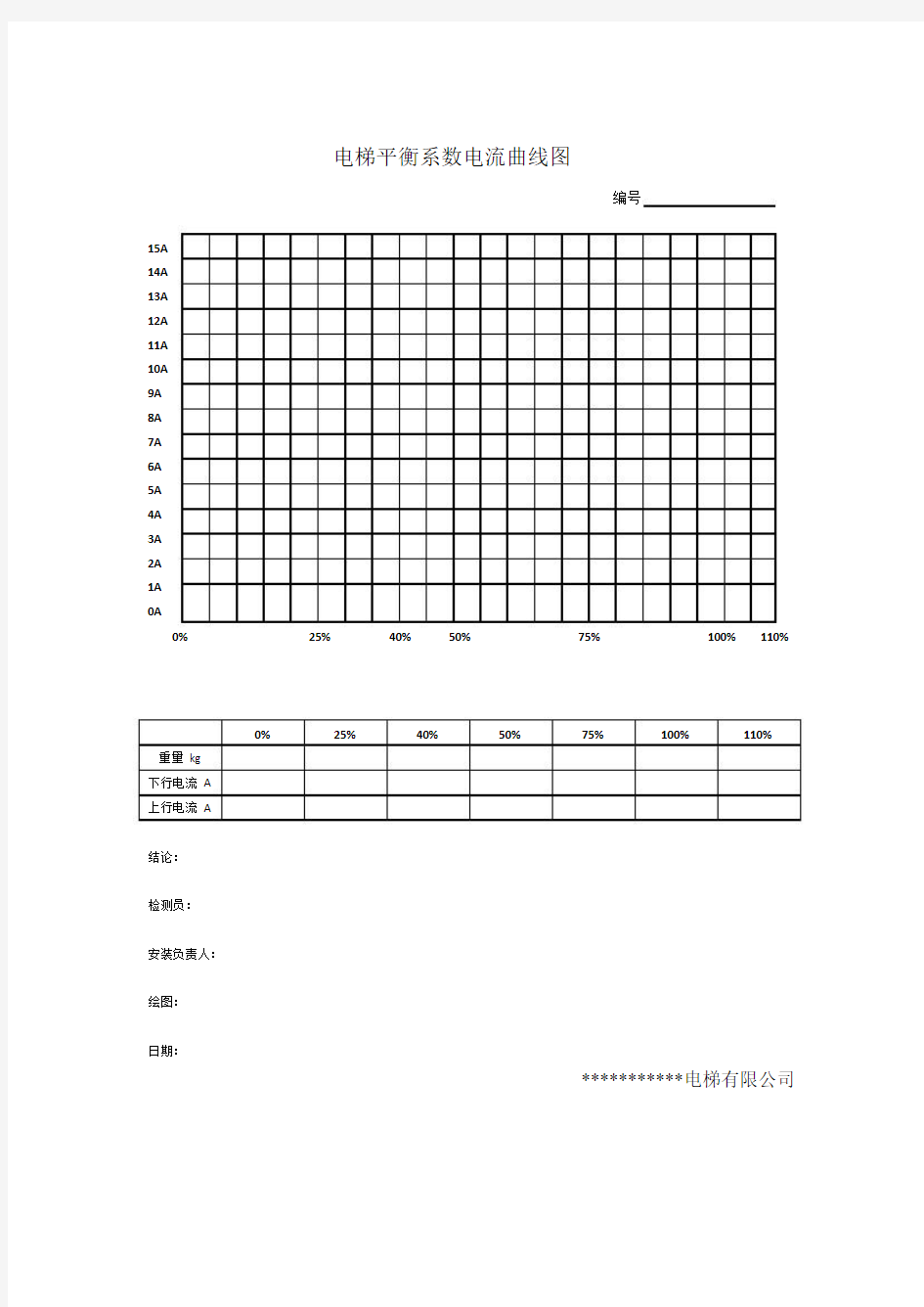 电梯平衡系数电流曲线图