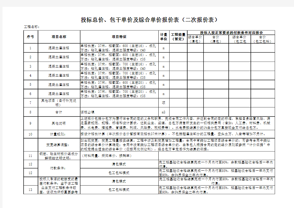 投标总价、包干单价及综合单价分析表