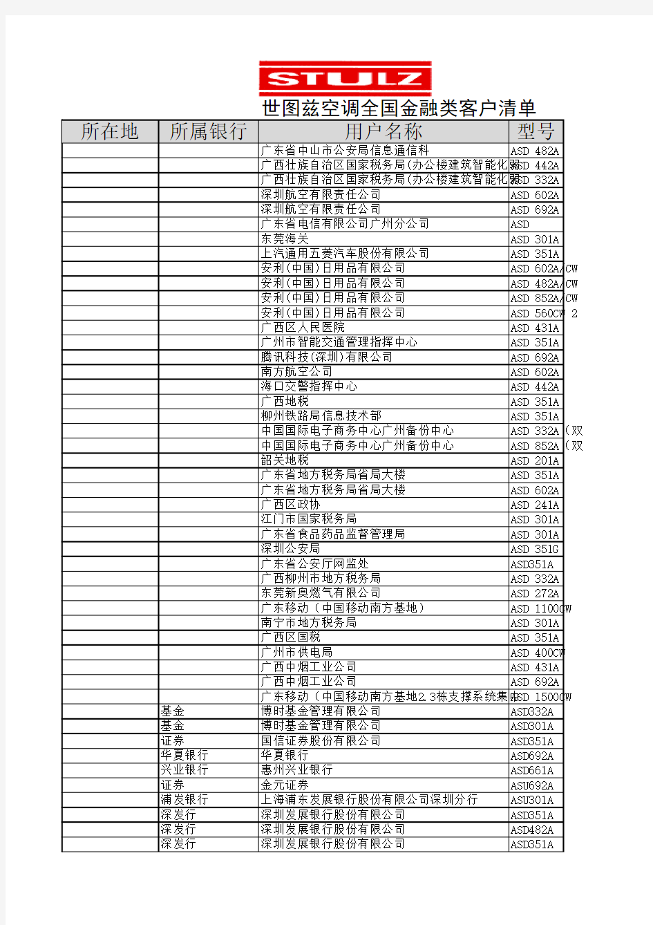 STULZ金融客户案例