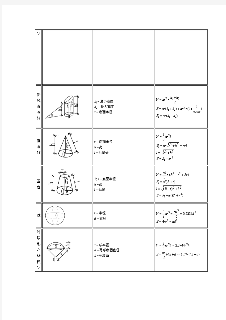 施工建筑工程计算公式大全