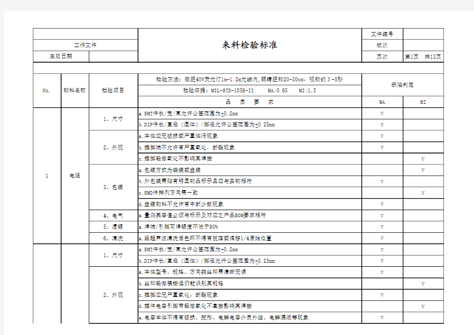 电子元件来料检验标准SIP