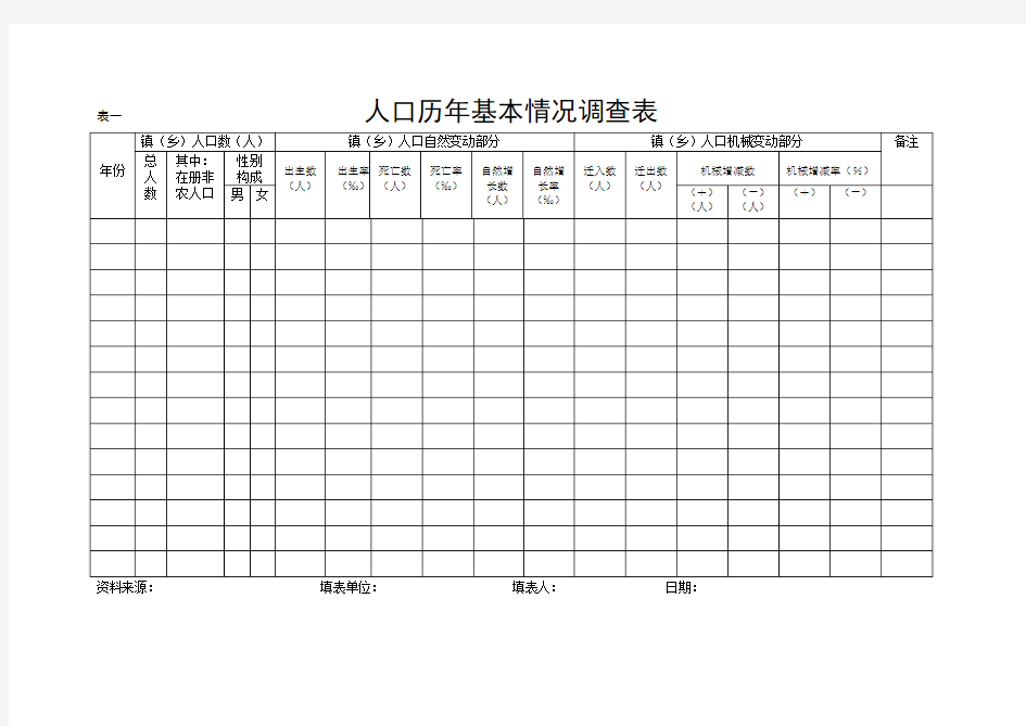 表1：人口历年基本情况调查表