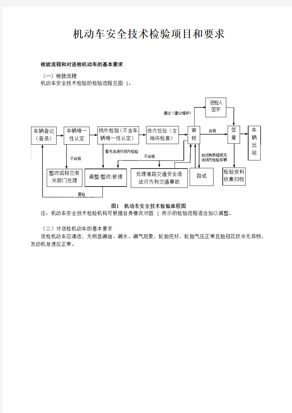 机动车安全技术检验要求