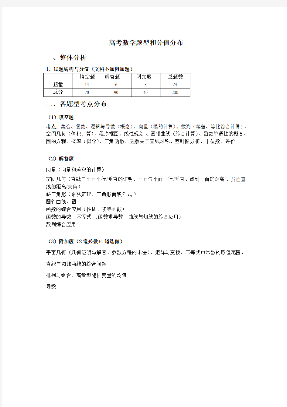 高考数学题型和分值分布