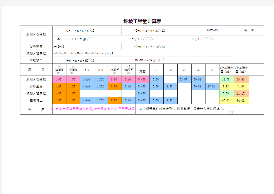 桥梁、通道、涵洞锥坡计算公式