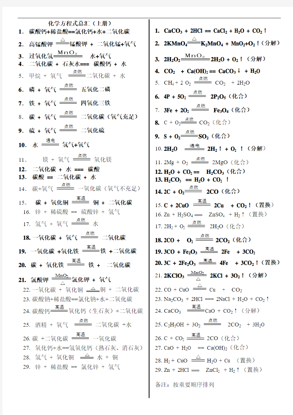 人教版九年级上册 初中化学方程式汇总