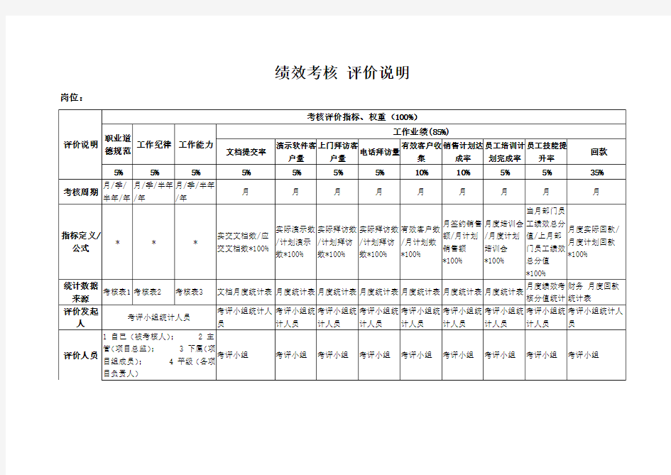 绩效考核指标及权重