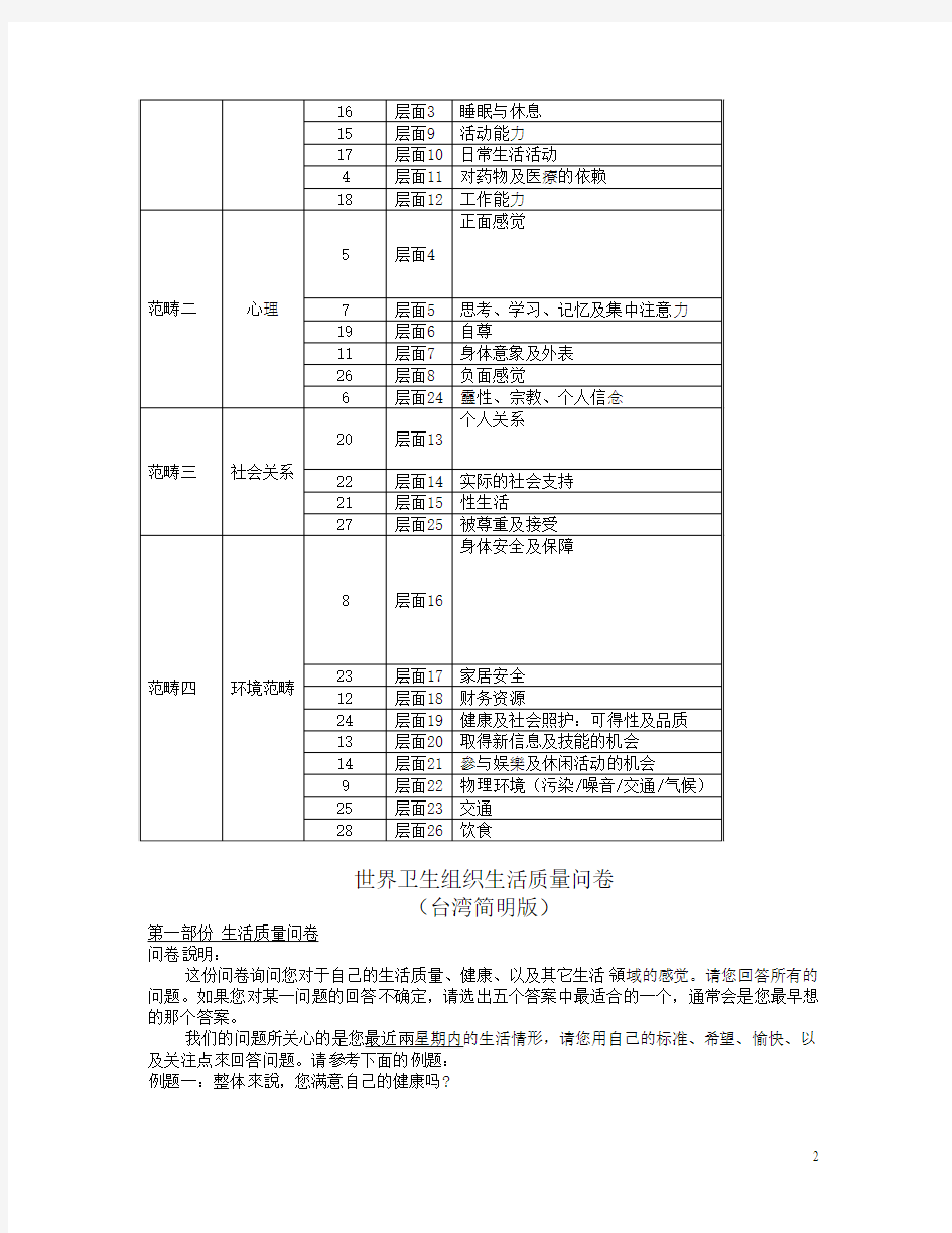 幸福感量表