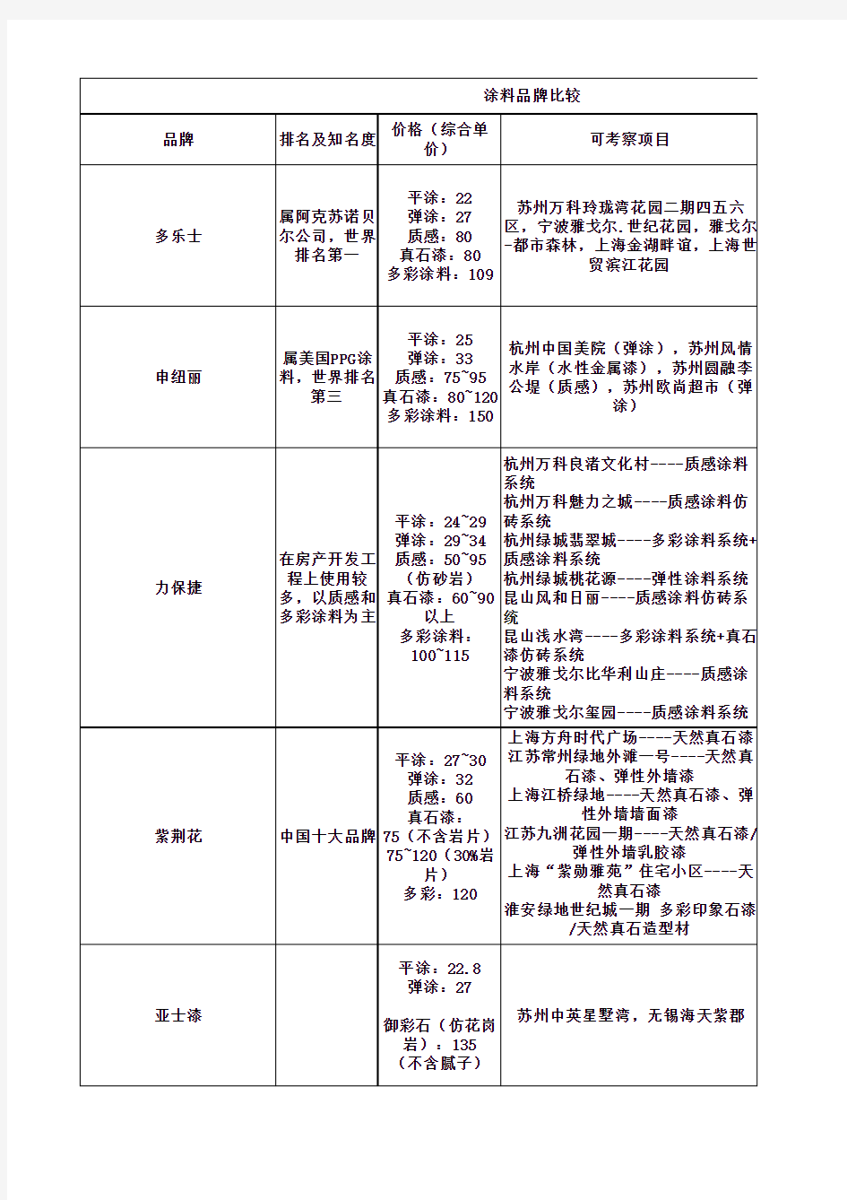 外墙涂料品牌对比