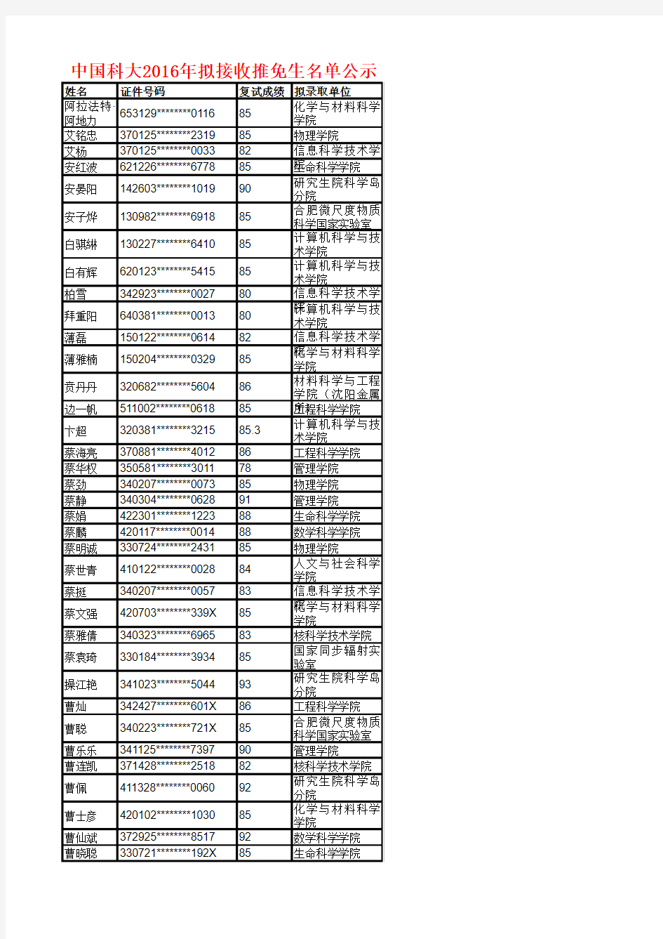 中科大2016年推免生拟录取名单