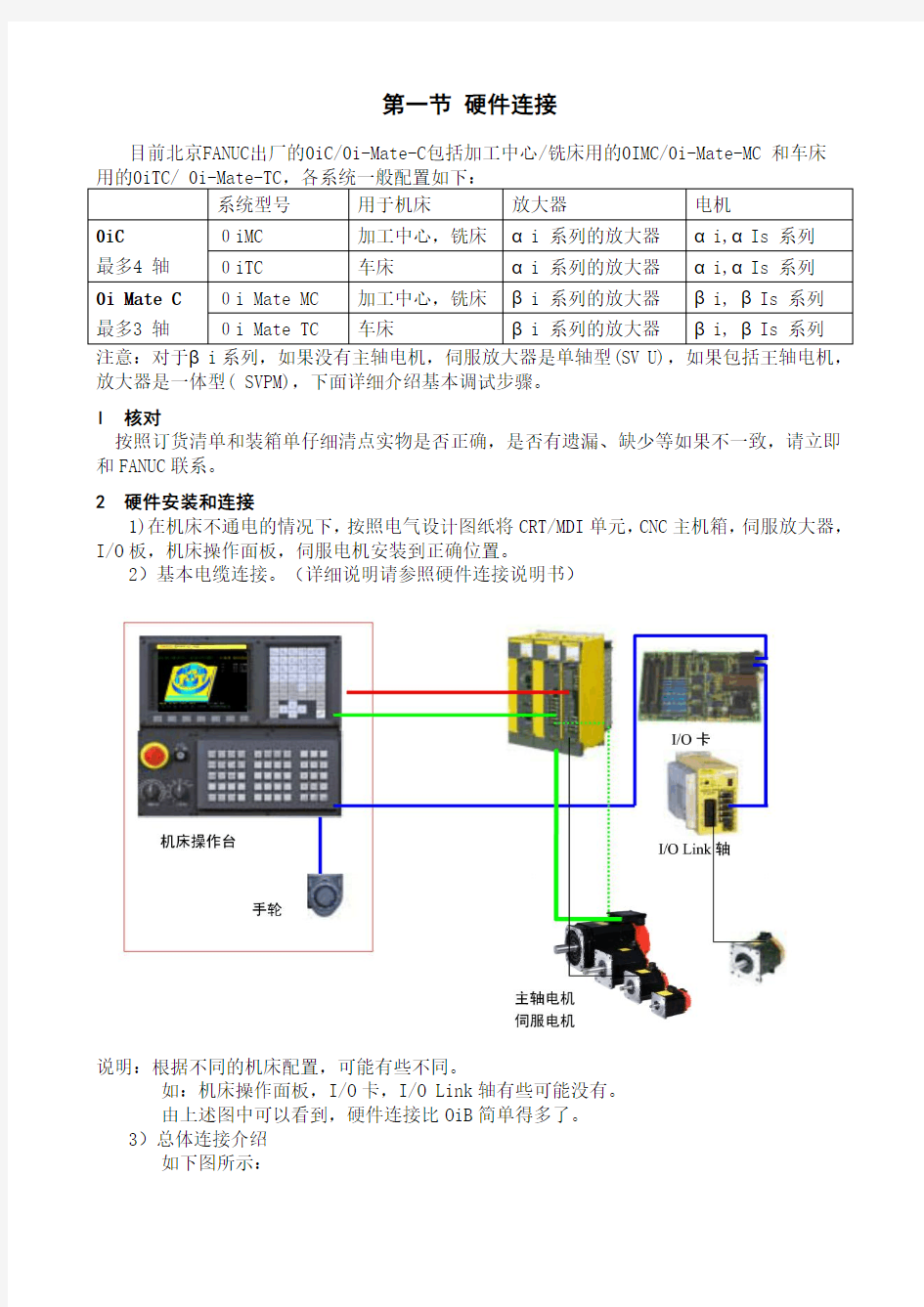 FANUC硬件系统连接