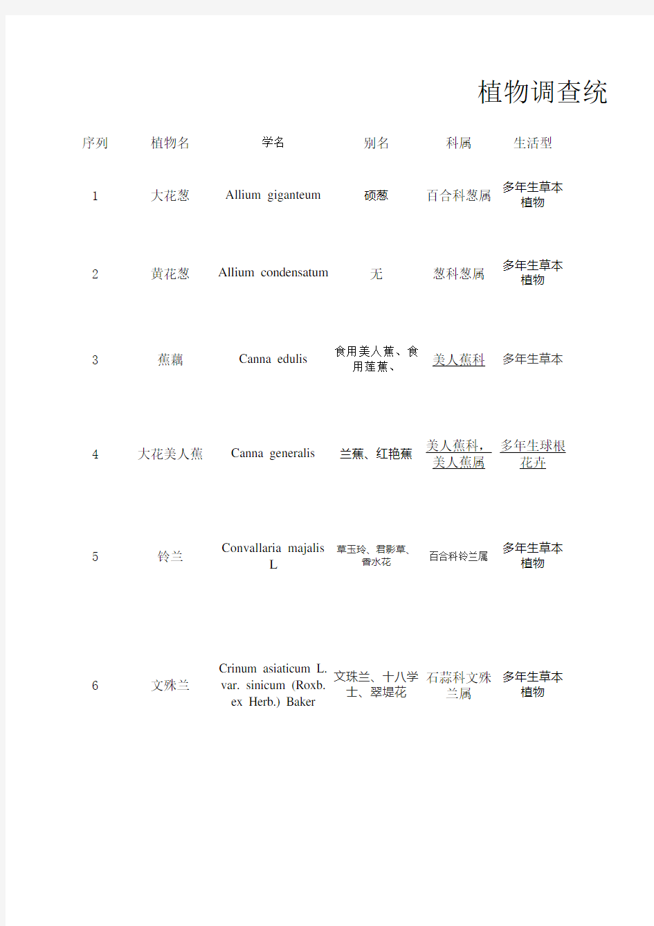 植物调查统计表