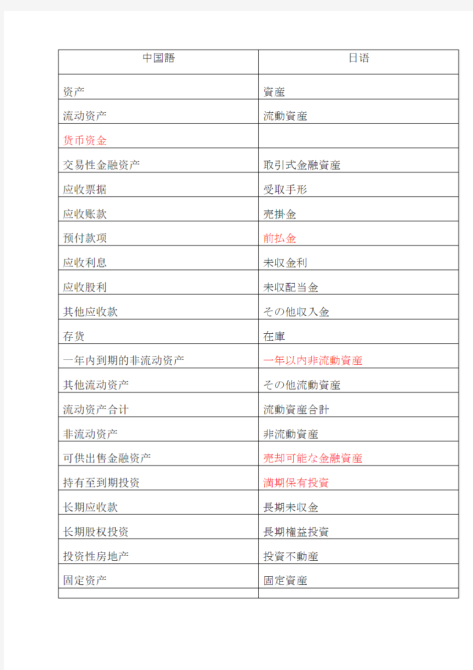 日语报表术语总结