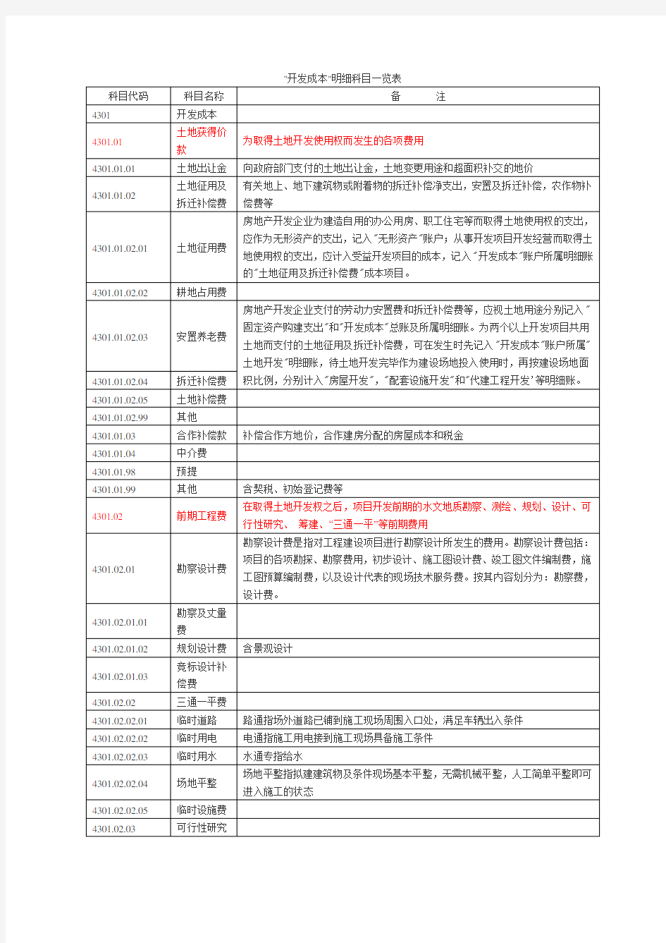 房地产开发成本明细科目及内容一览表