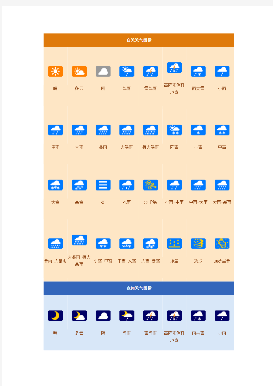 天气的各个图标