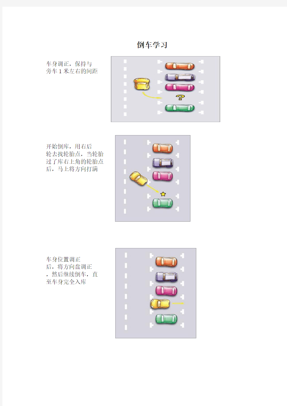 新手驾车图解：10种倒车方法