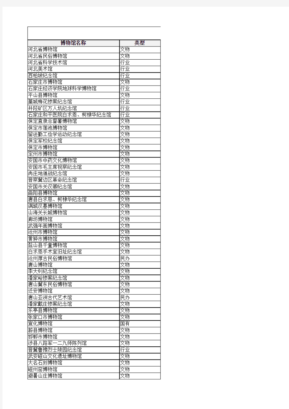 河北省博物馆列表