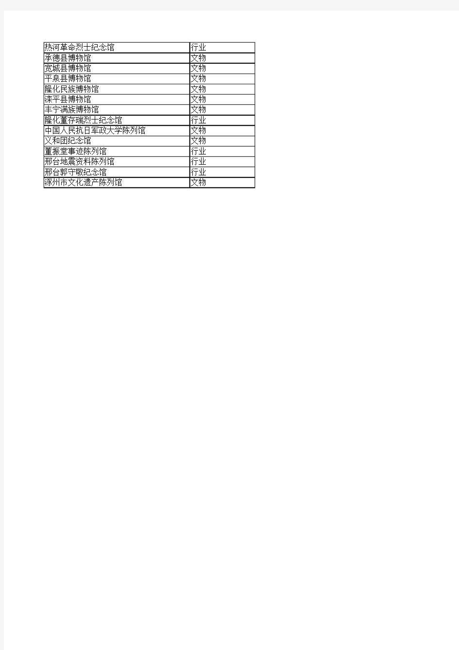 河北省博物馆列表