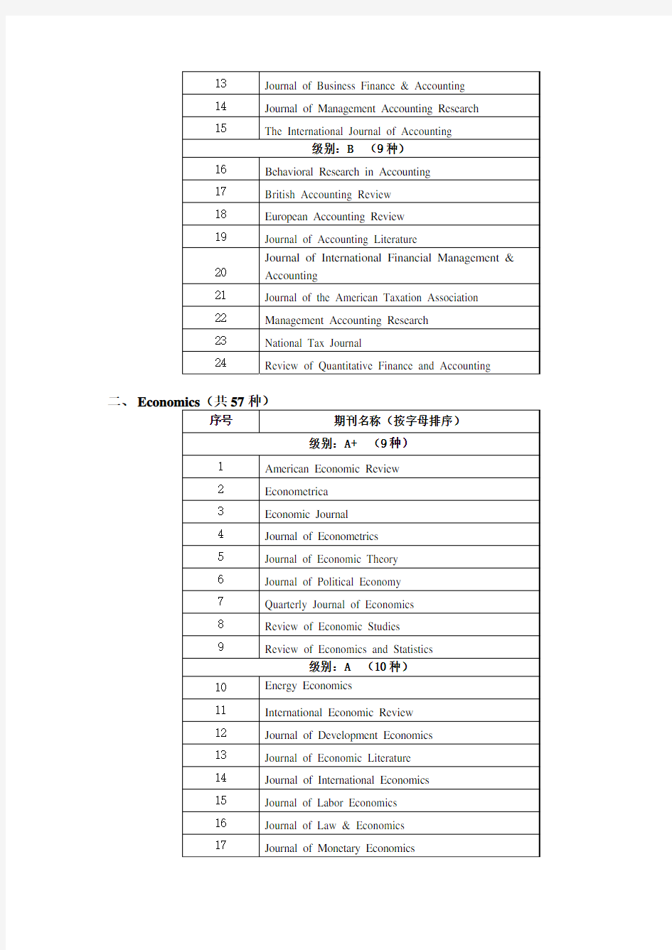 国际学术期刊目录(2010版北京理工大学)