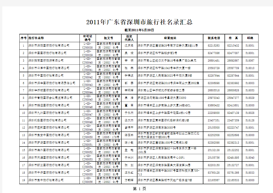 深圳旅行社名录