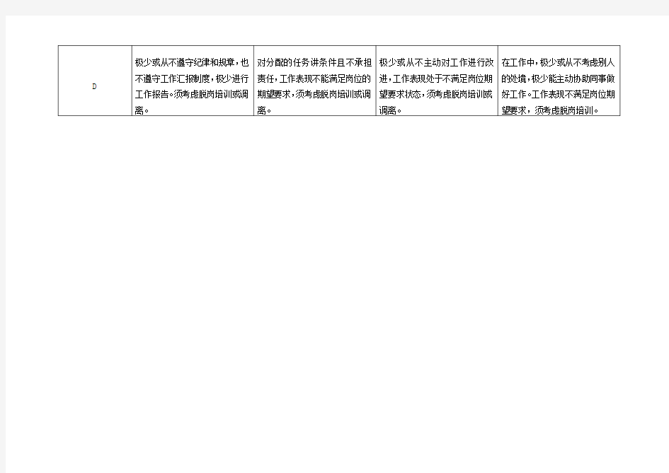 工作态度考评与工作能力考评等级对照表