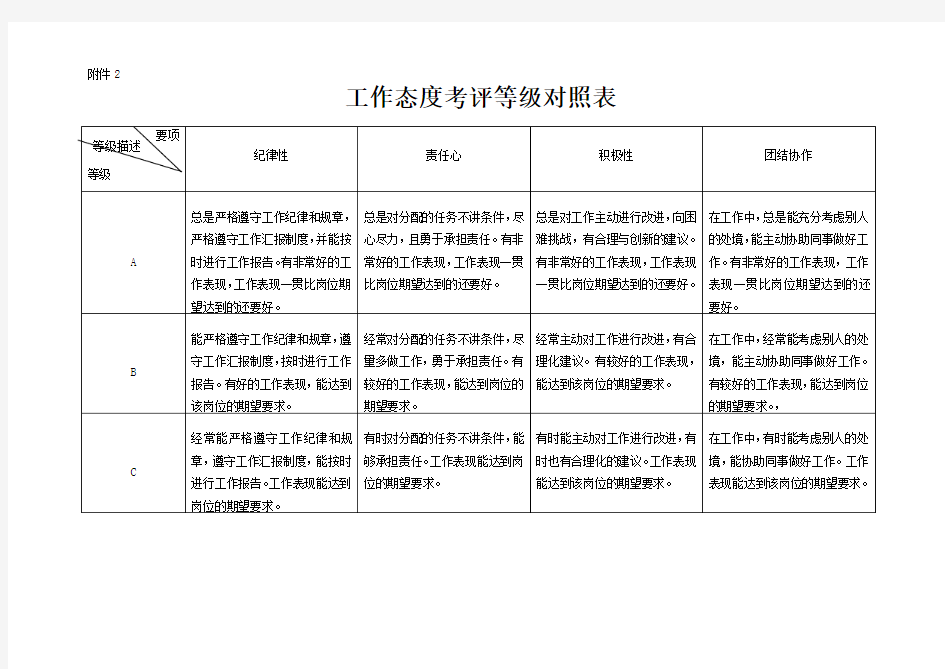 工作态度考评与工作能力考评等级对照表