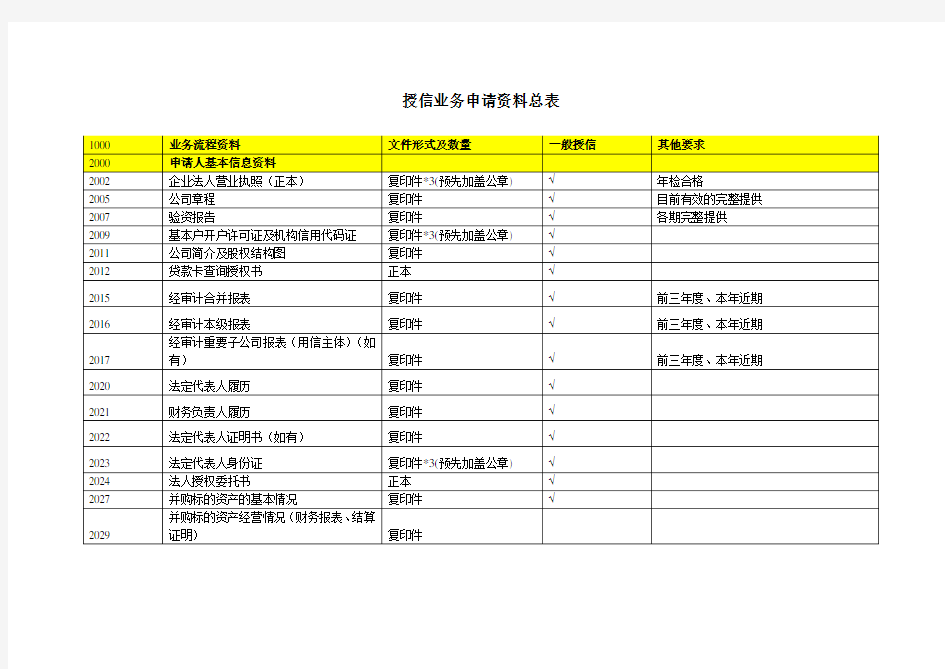 民生银行公司业务授信申请资料