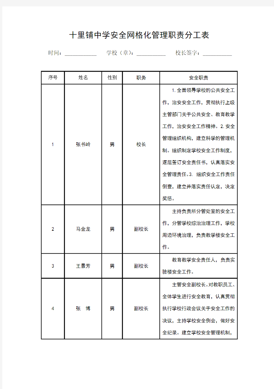 网格化管理职责分工表