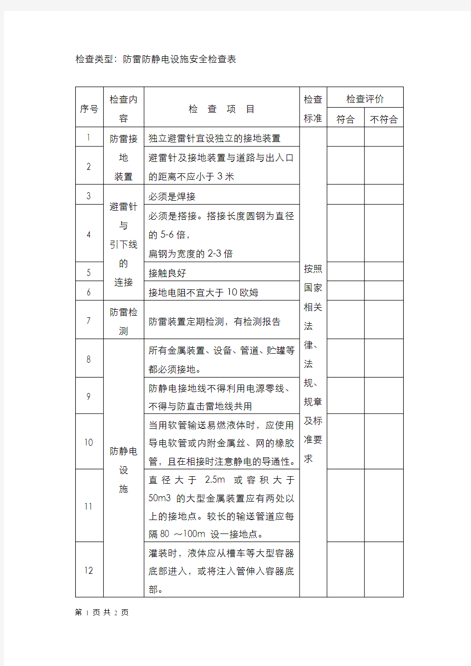 防雷防静电设施安全检查表