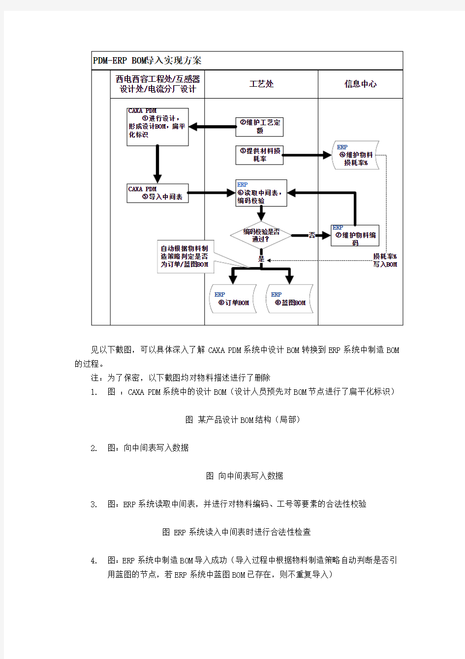 XX公司金蝶ERP系统项目实施报告