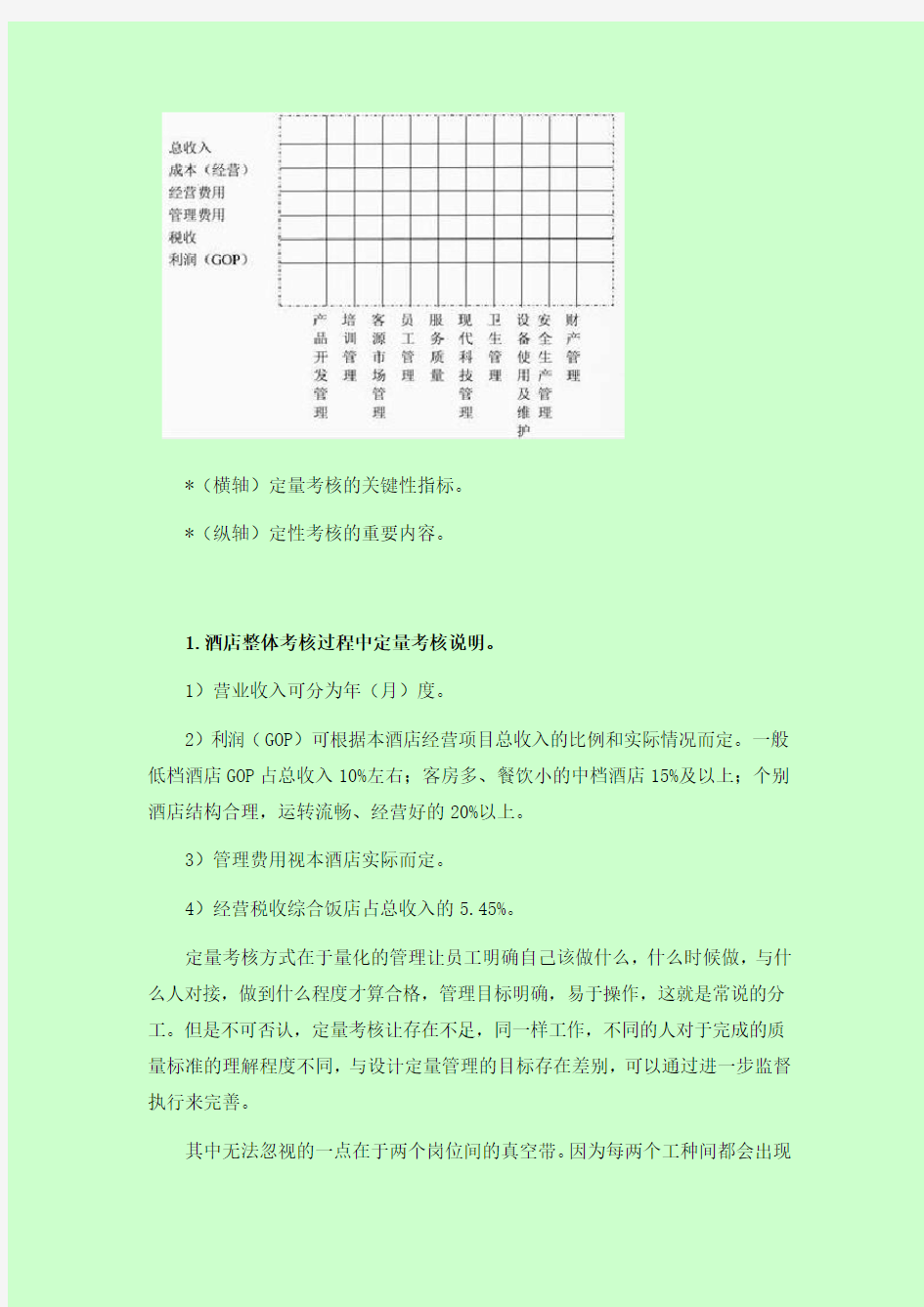 酒店KPI绩效考核指标及应用教材