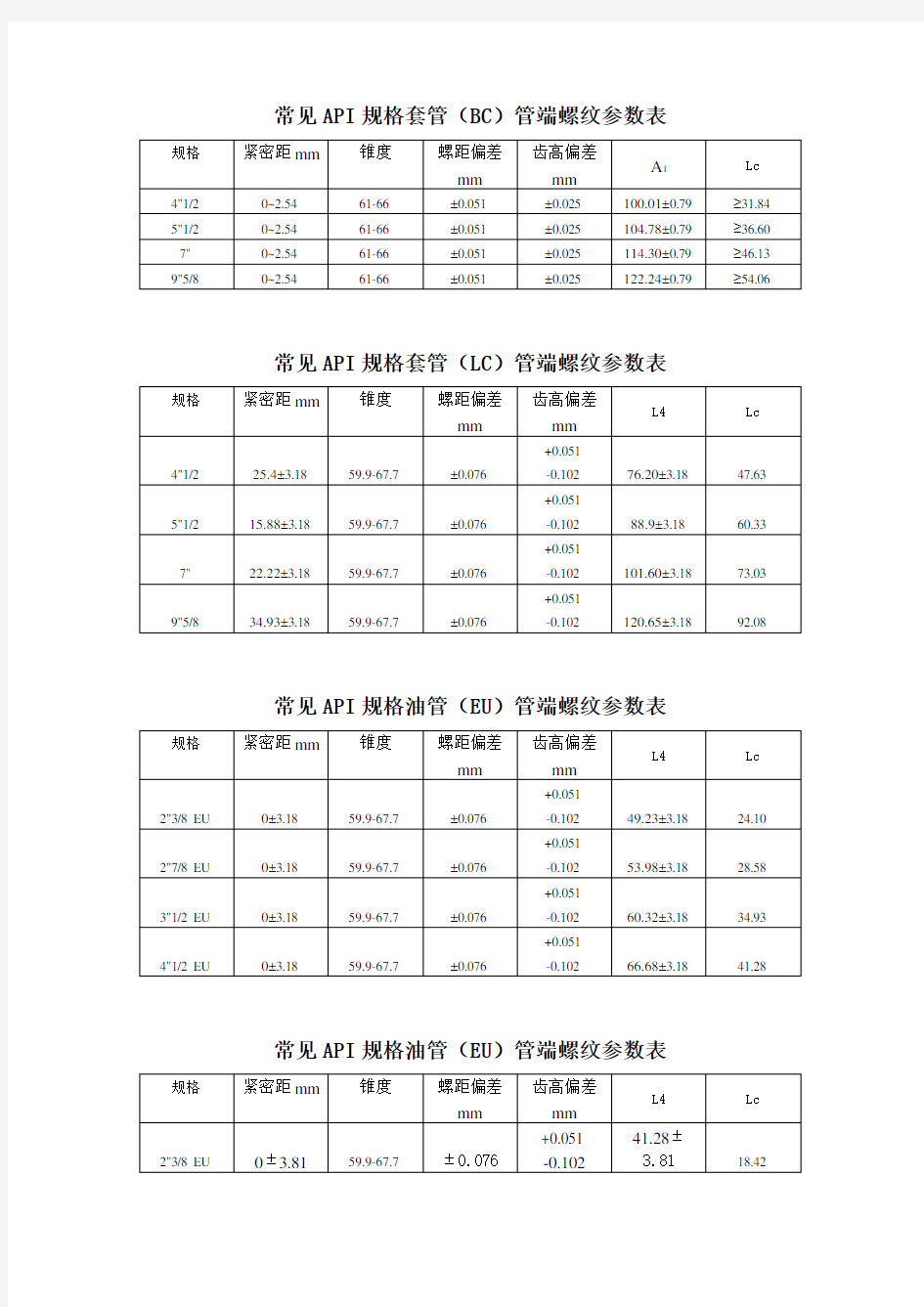 常见API规格管端螺纹参数