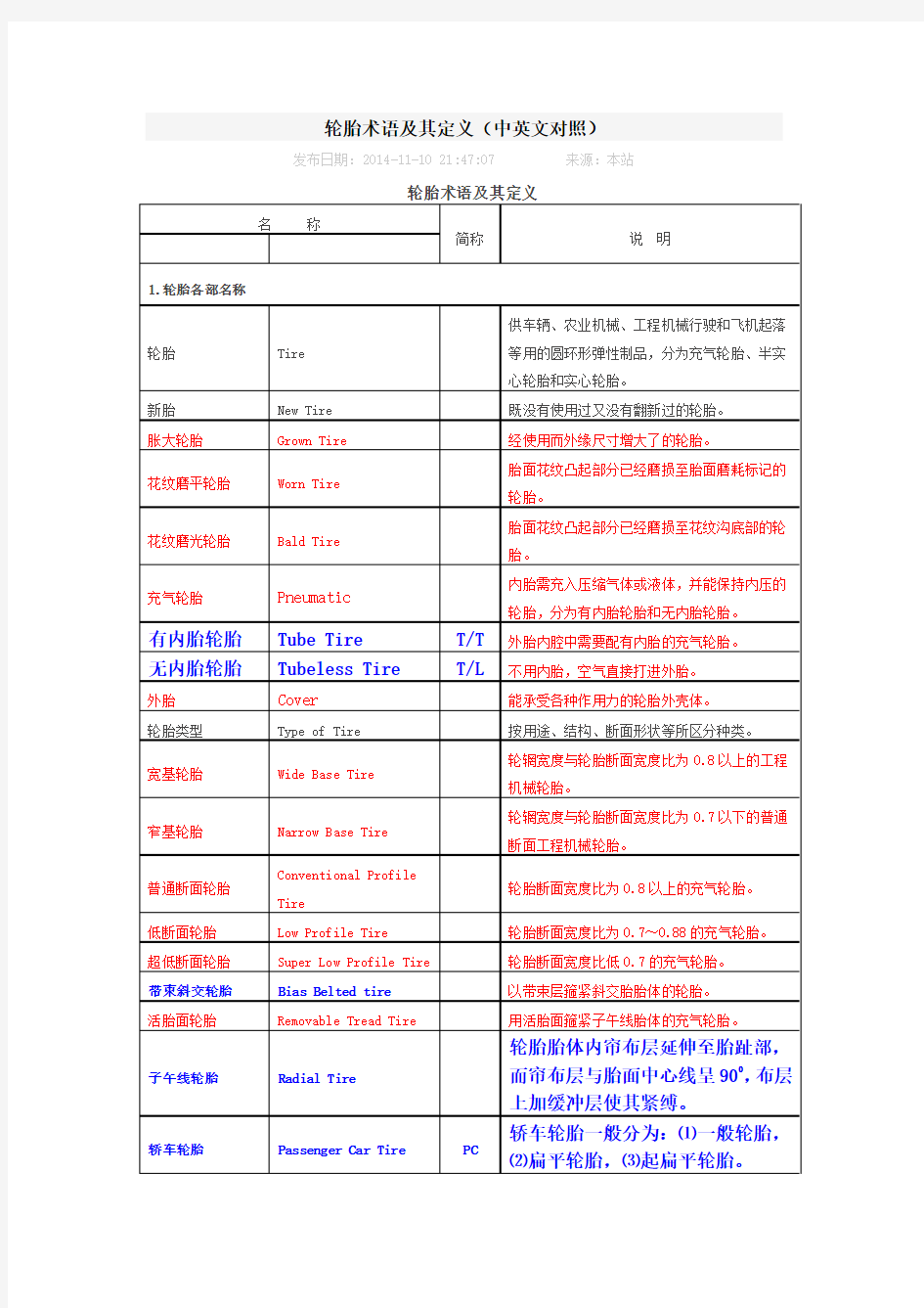 轮胎术语及其定义概述