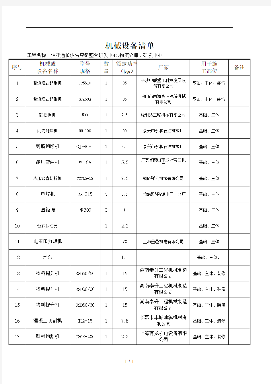 机械设备清单(完整版)