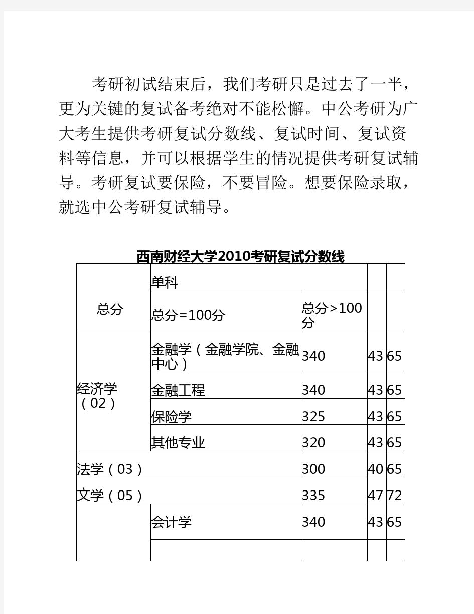 西南财经大学2011-2014考研复试分数线