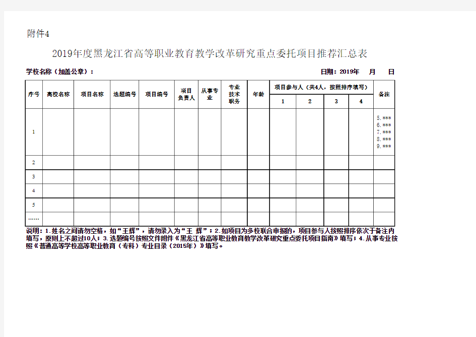 2019年度黑龙江省高等职业教育教学改革研究重点委托项目推荐汇总表