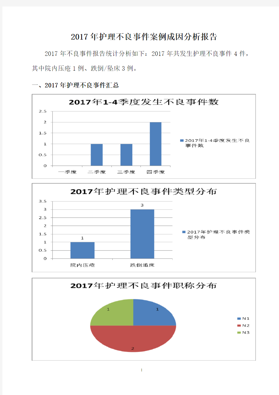 2017护理不良事件案例成分析年度报告